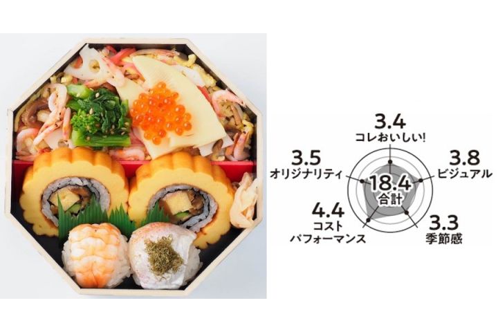 寿司_9,米_9,パン_9,スイーツ_9,花_9,東京_9
