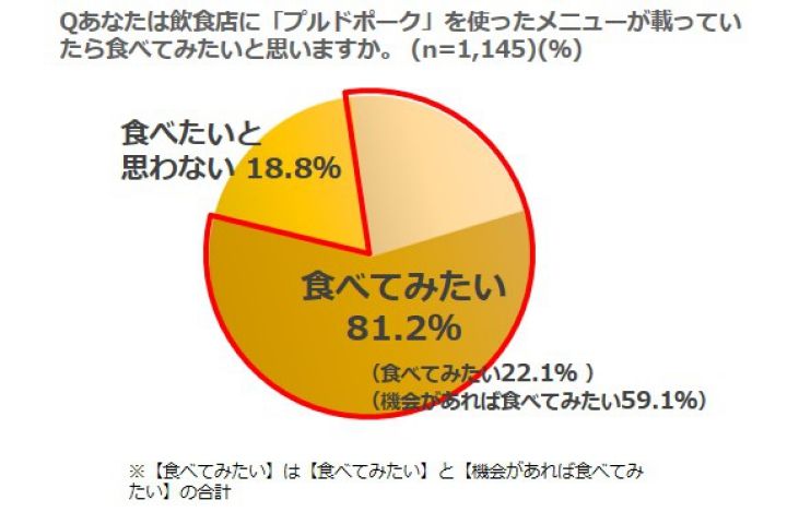 肉_3,レシピ_3,レストラン_3