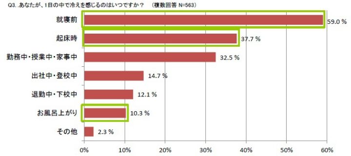 習慣_4,冷え性_4