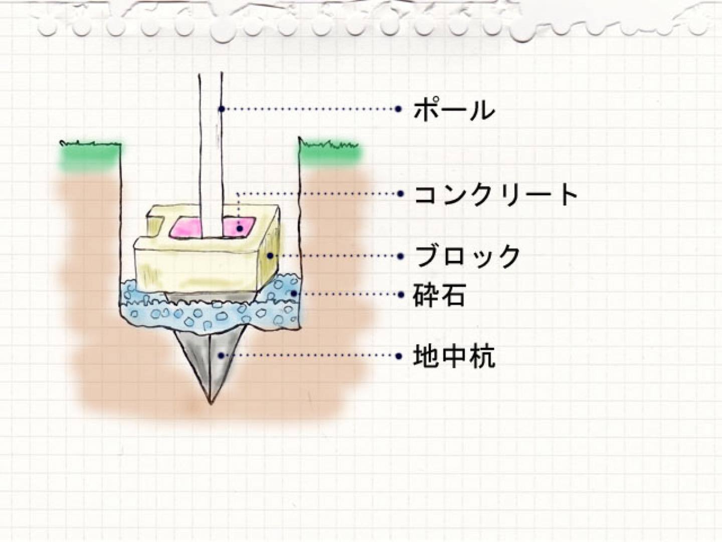 フェンスの設計図(堀江さん作)