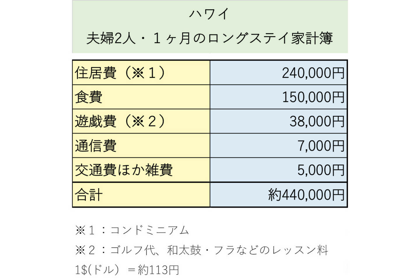 平成29年7月15日発行、ロングステイ財団会報誌「LONGSTAY(R)」より