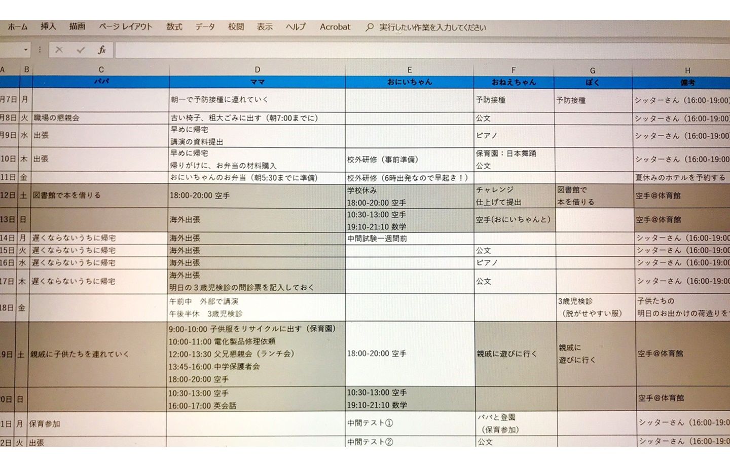 大切なのは「見える化」すること