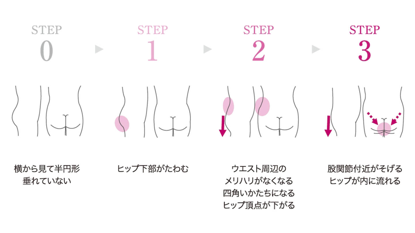ワコール人間科学研究所による計測データ