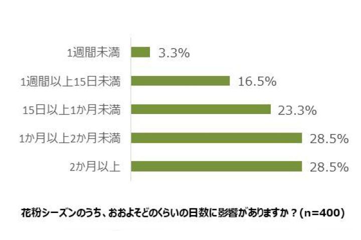 習慣_4