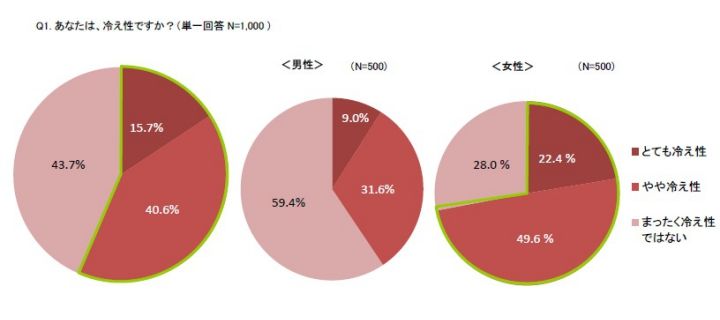 習慣_1,冷え性_1