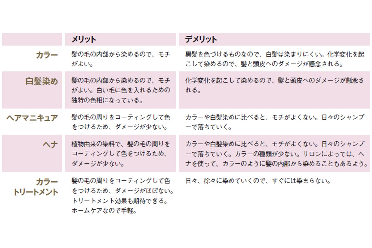 メリットデメリット比較表