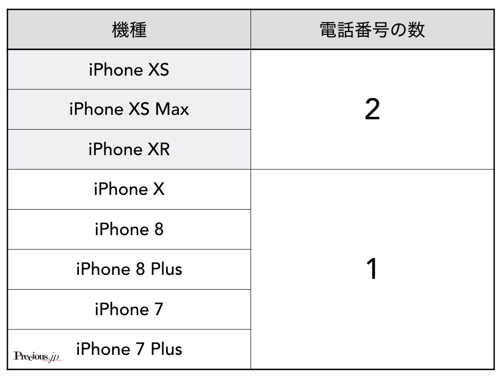 ひと目でわかる Iphonexs Xr Xs Maxからiphone7まで 最新iphoneのスペックを 女性目線 で徹底比較 Fumikoda Journal フミコダ
