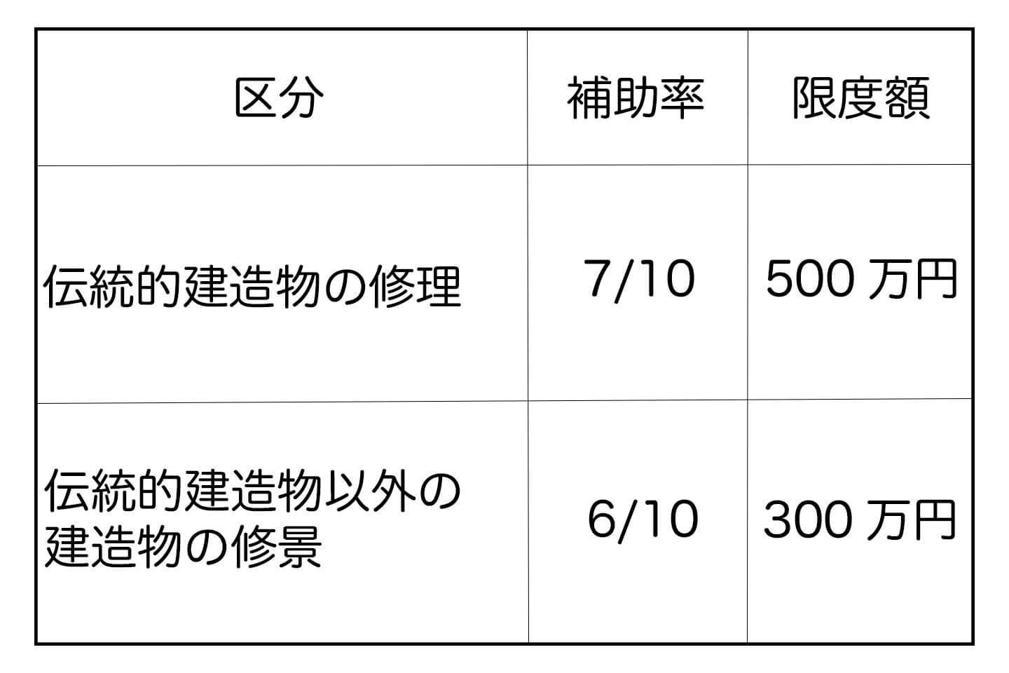 「名古屋市白壁・主税・橦木町並み保存地区保存計画」より、編集