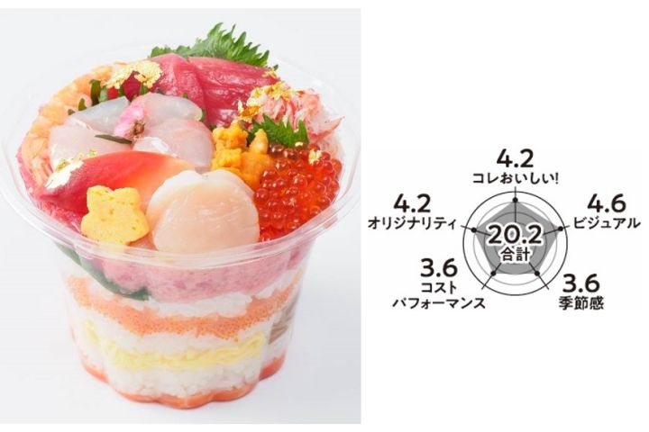 寿司_5,米_5,パン_5,スイーツ_5,花_5,東京_5