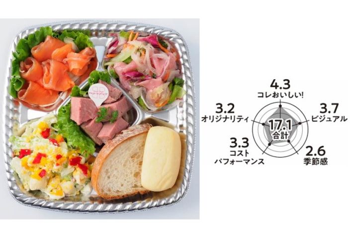 寿司_12,米_12,パン_12,スイーツ_12,花_12,東京_12