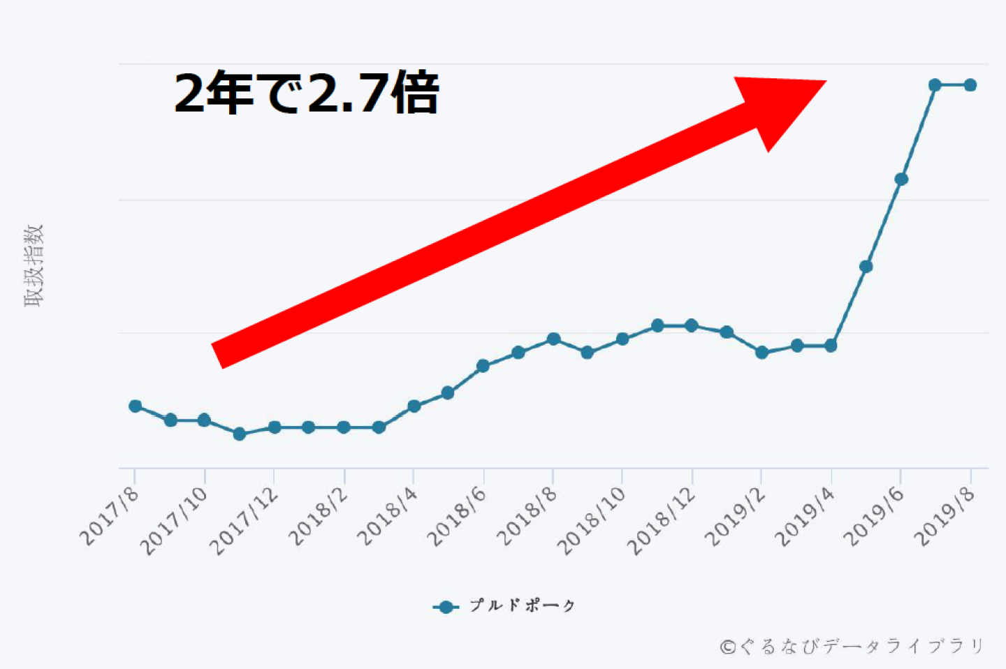 肉_4,レシピ_4,レストラン_4