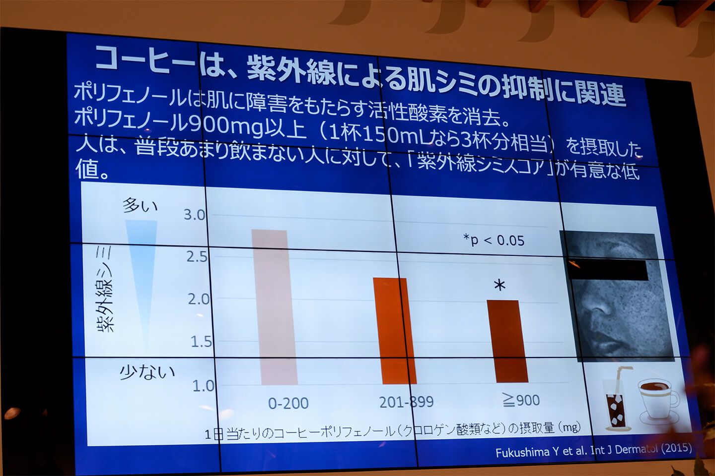 コーヒーによる肌シミ抑制の成果