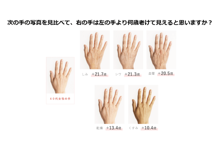 しみ、しわ、血管、乾燥、くすみの5項目でどれくらい老けて見えるかを調査した写真