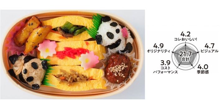 寿司_1,米_1,パン_1,スイーツ_1,花_1,東京_1