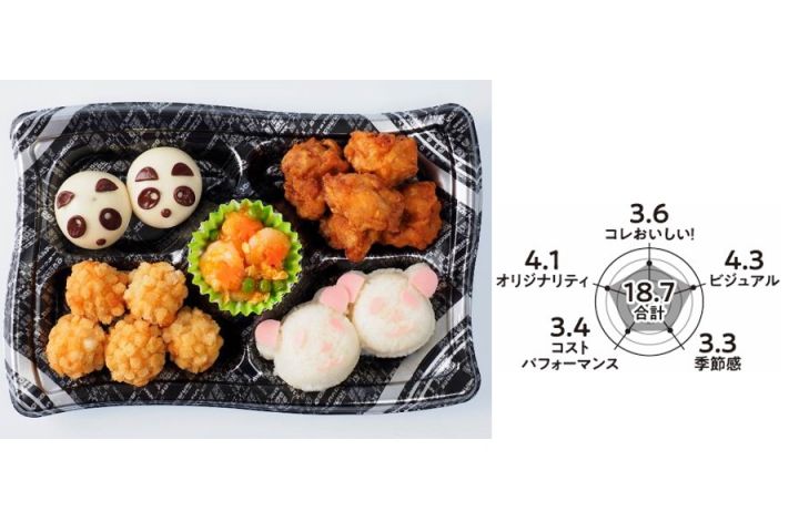寿司_3,米_3,パン_3,スイーツ_3,花_3,東京_3