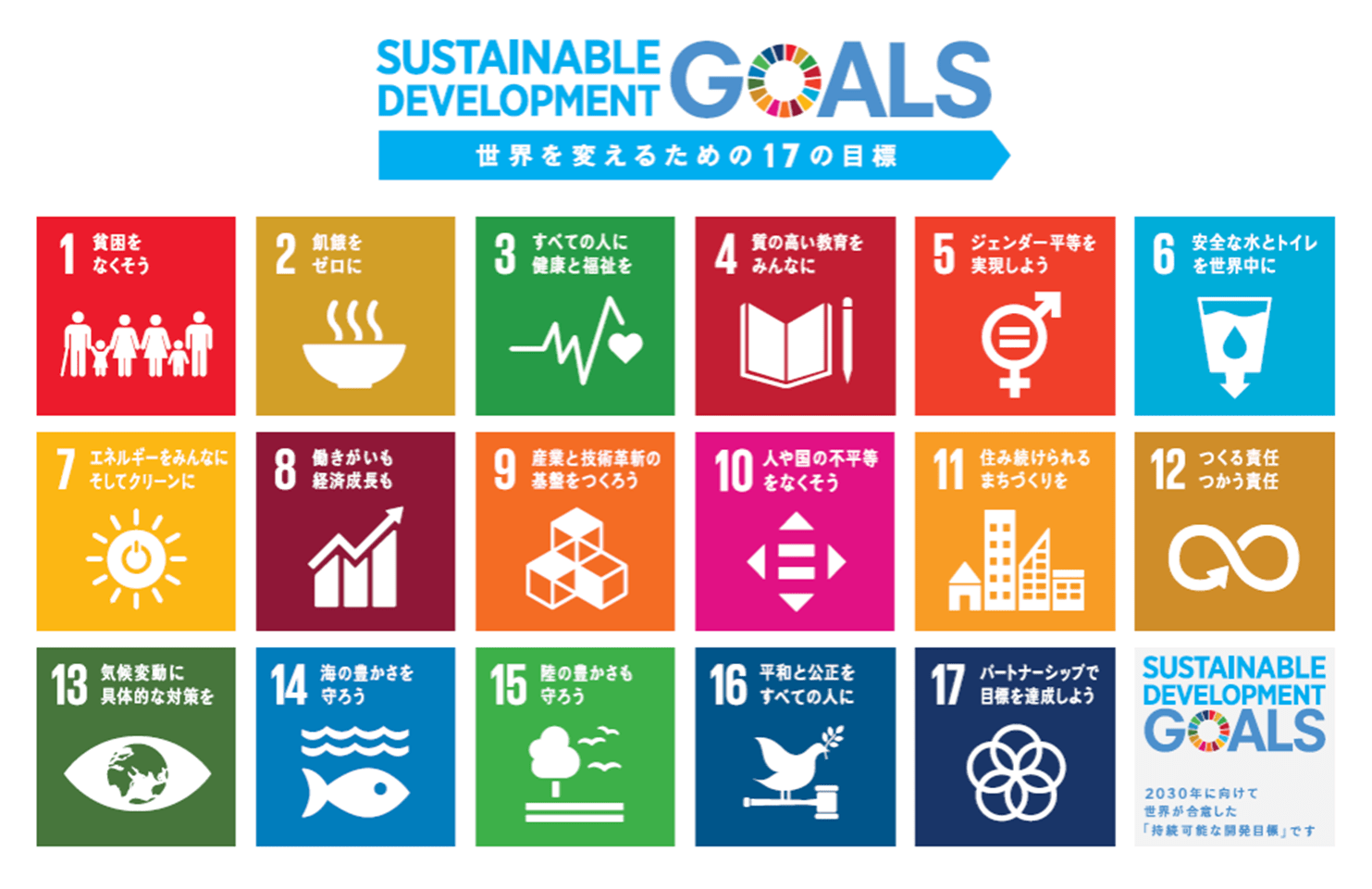 SDGs17項目