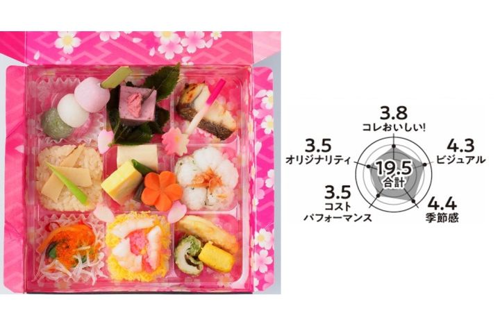 寿司_8,米_8,パン_8,スイーツ_8,花_8,東京_8