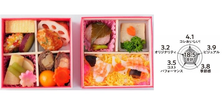寿司_6,米_6,パン_6,スイーツ_6,花_6,東京_6