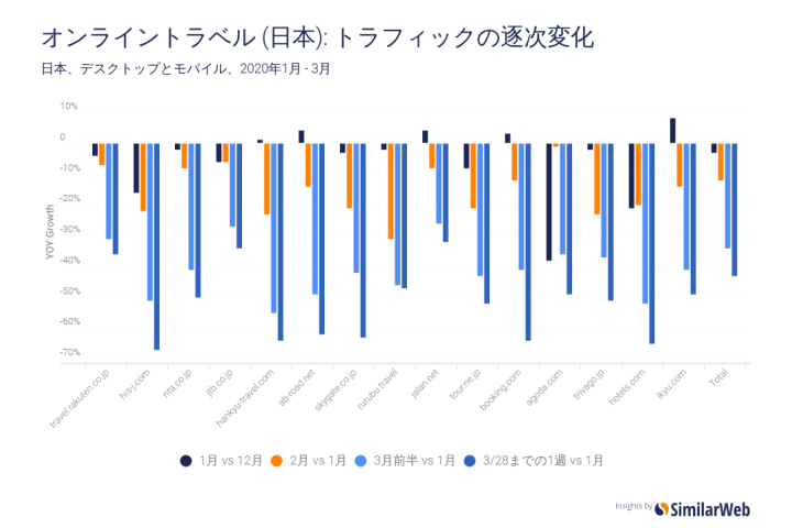 アプリ_2,旅行_2,ホテル_2