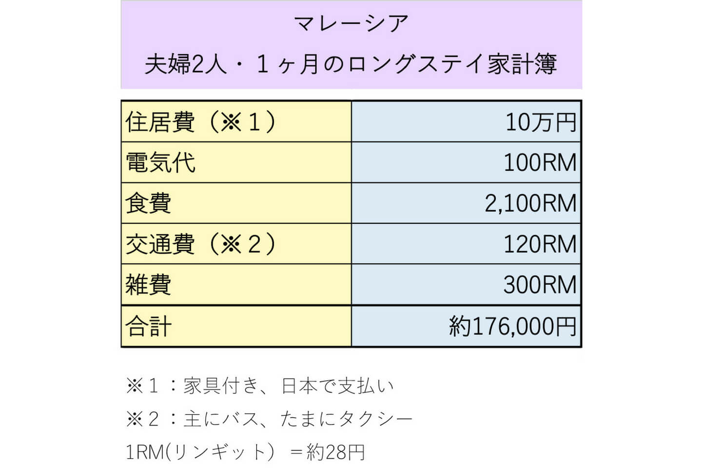 平成30年4月15日発行、ロングステイ財団会報誌「LONGSTAY(R)」より