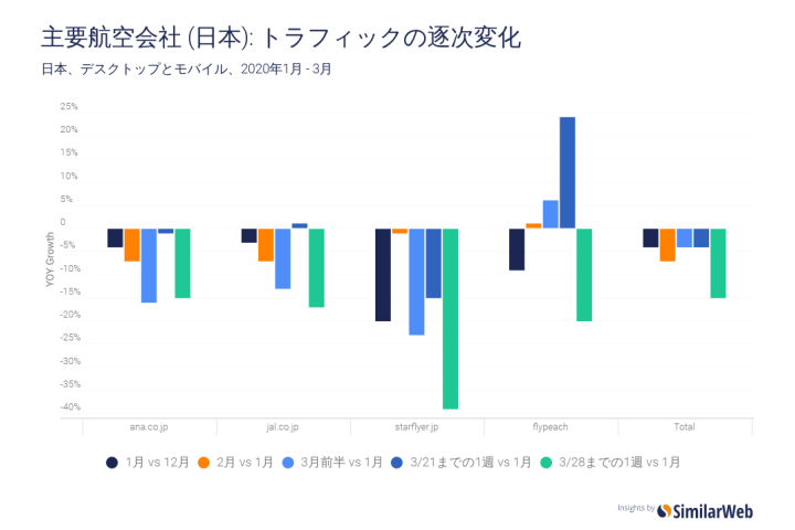 キャリア_1,アプリ_3,旅行_3,ホテル_3