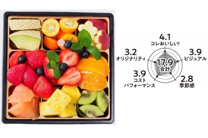 寿司_11,米_11,パン_11,スイーツ_11,花_11,東京_11