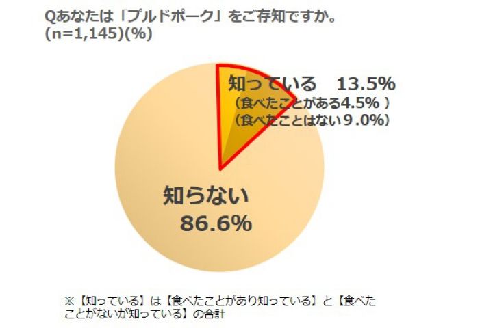 肉_2,レシピ_2,レストラン_2