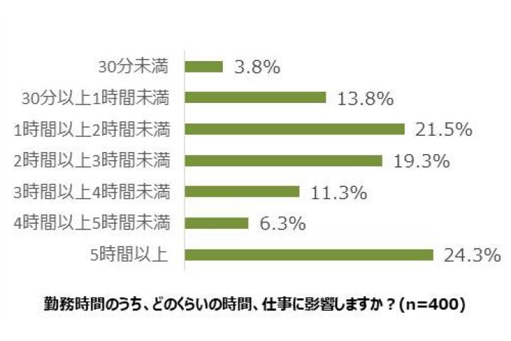 習慣_3