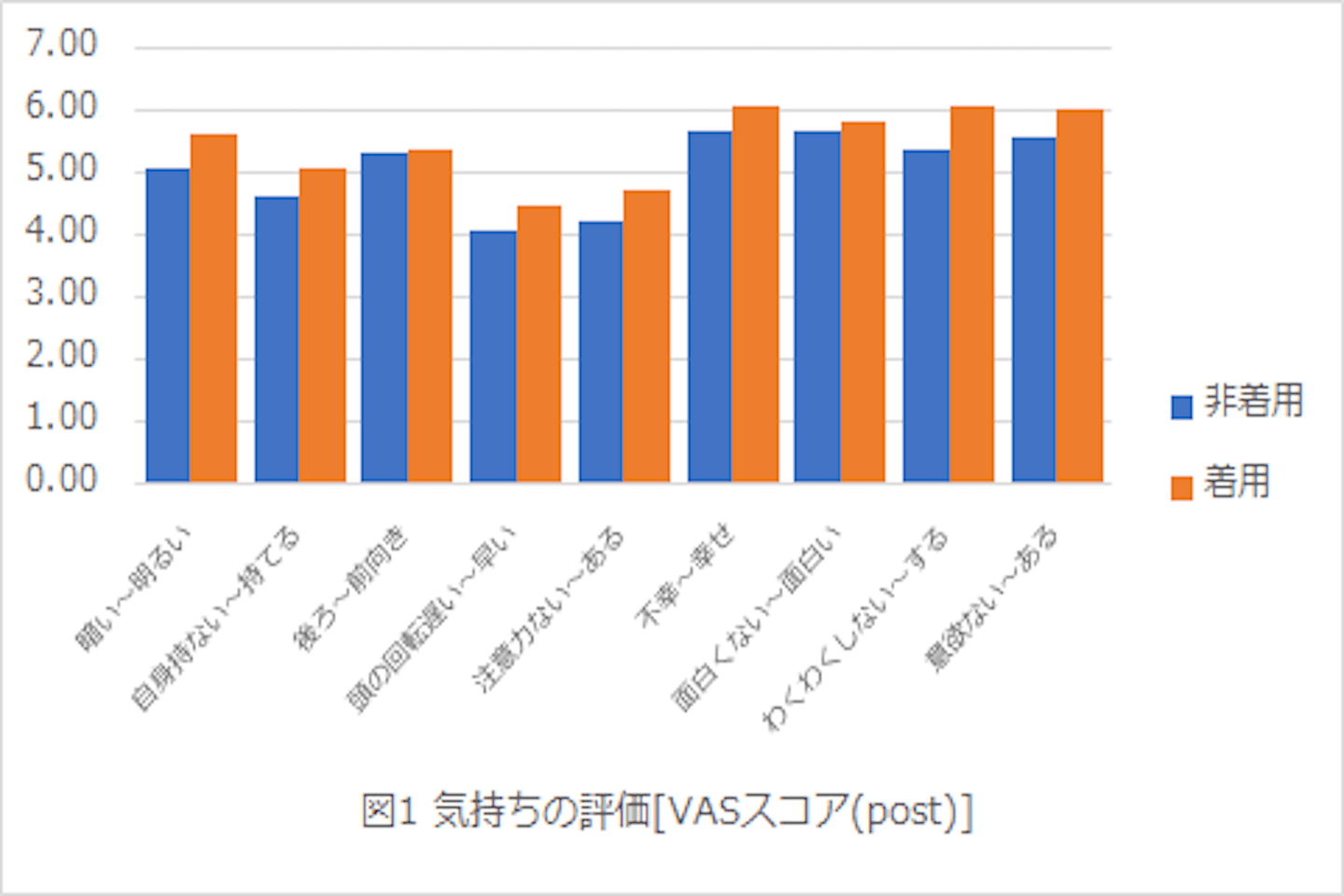 習慣_1,キャリア_1