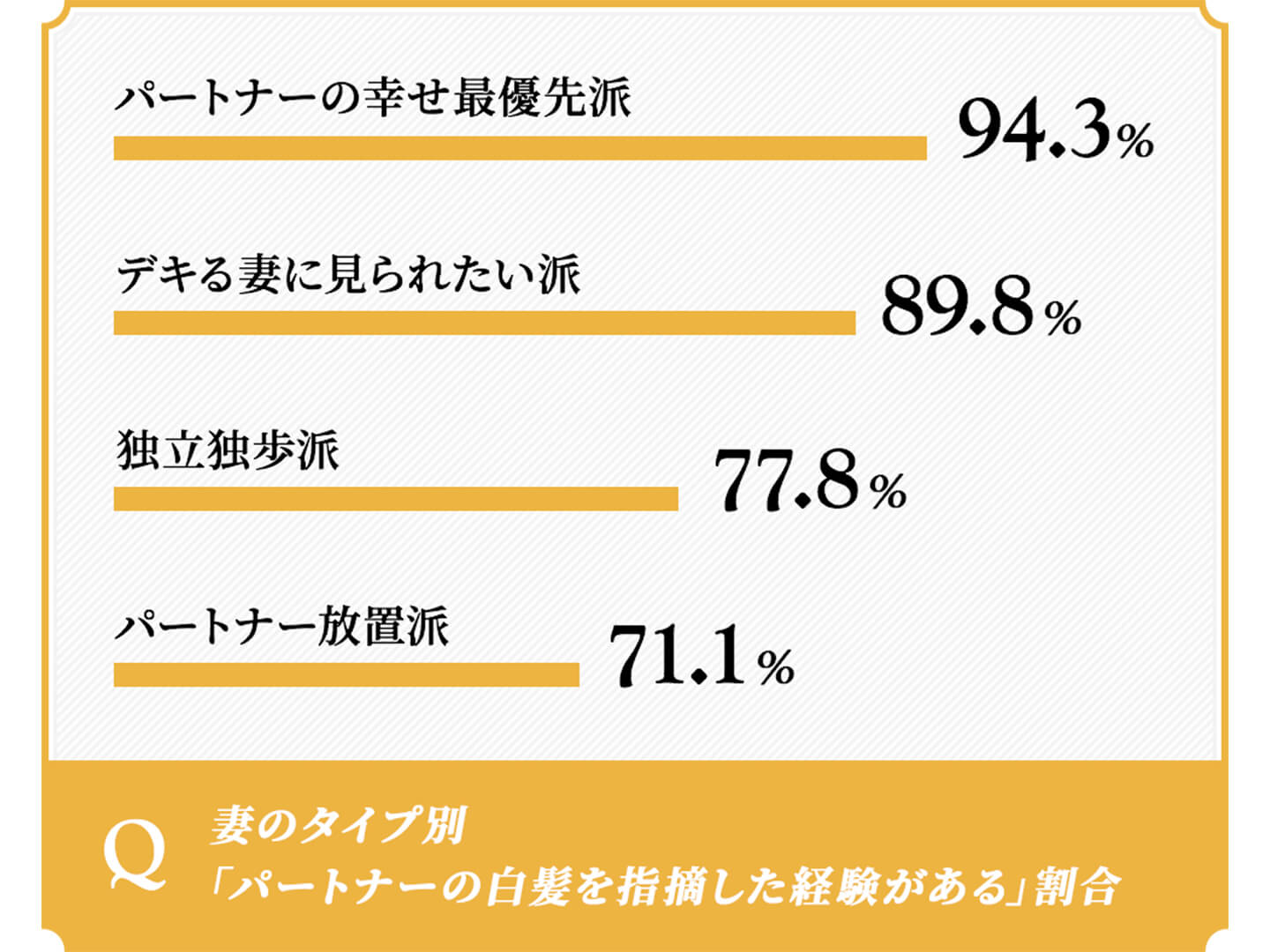 出典:白髪ケア学園「放置シラガについての女性の本音調査」