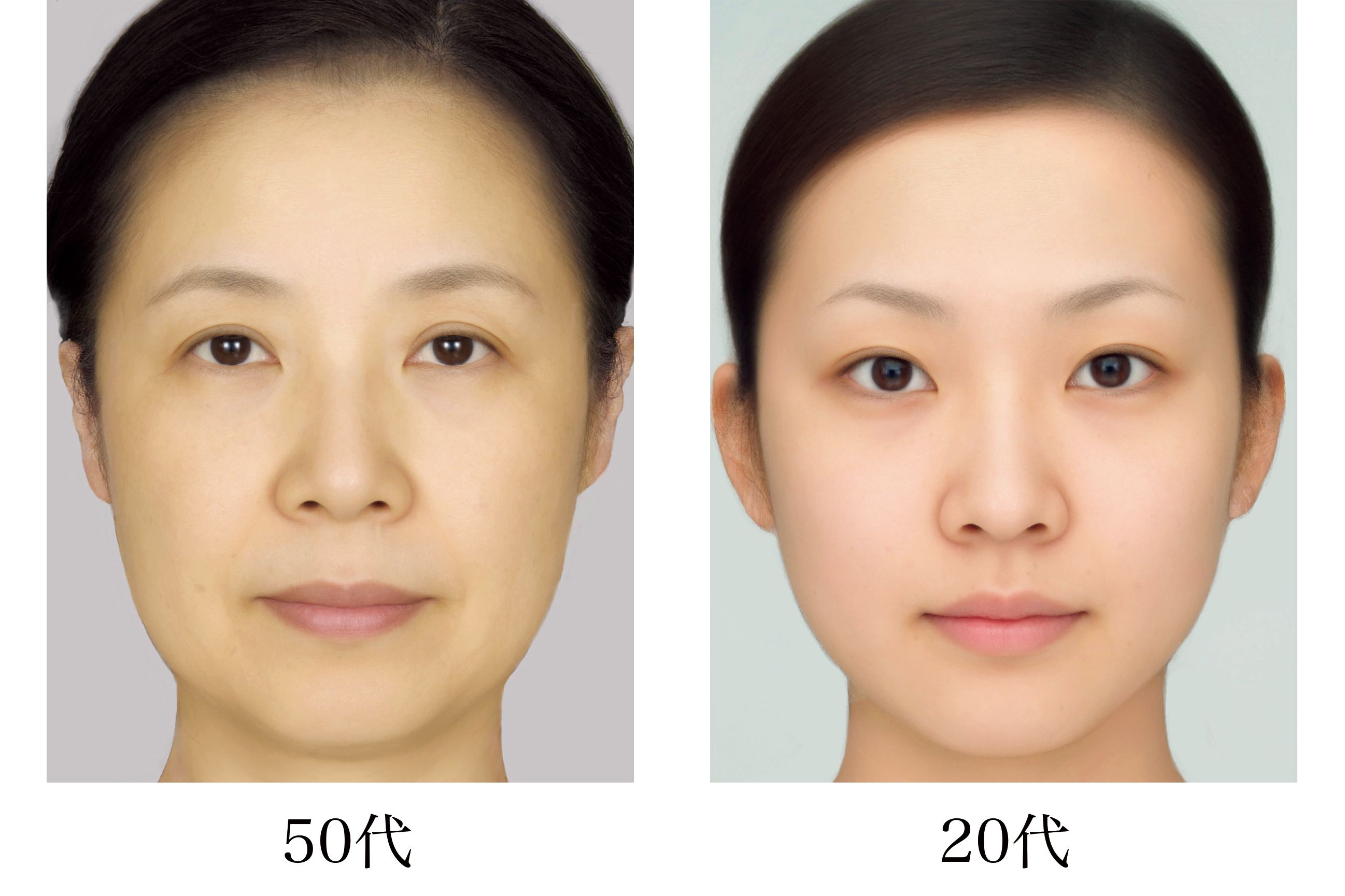 上の写真は日本人の平均的な顔を合成して作成したもの。20代の顔はメリハリがあり、あごもキュッと引き締まっているものの、50代の顔は眉や目元が下がり、フェースラインも四角くなっているのが見てとれます。(資料提供:資生堂)