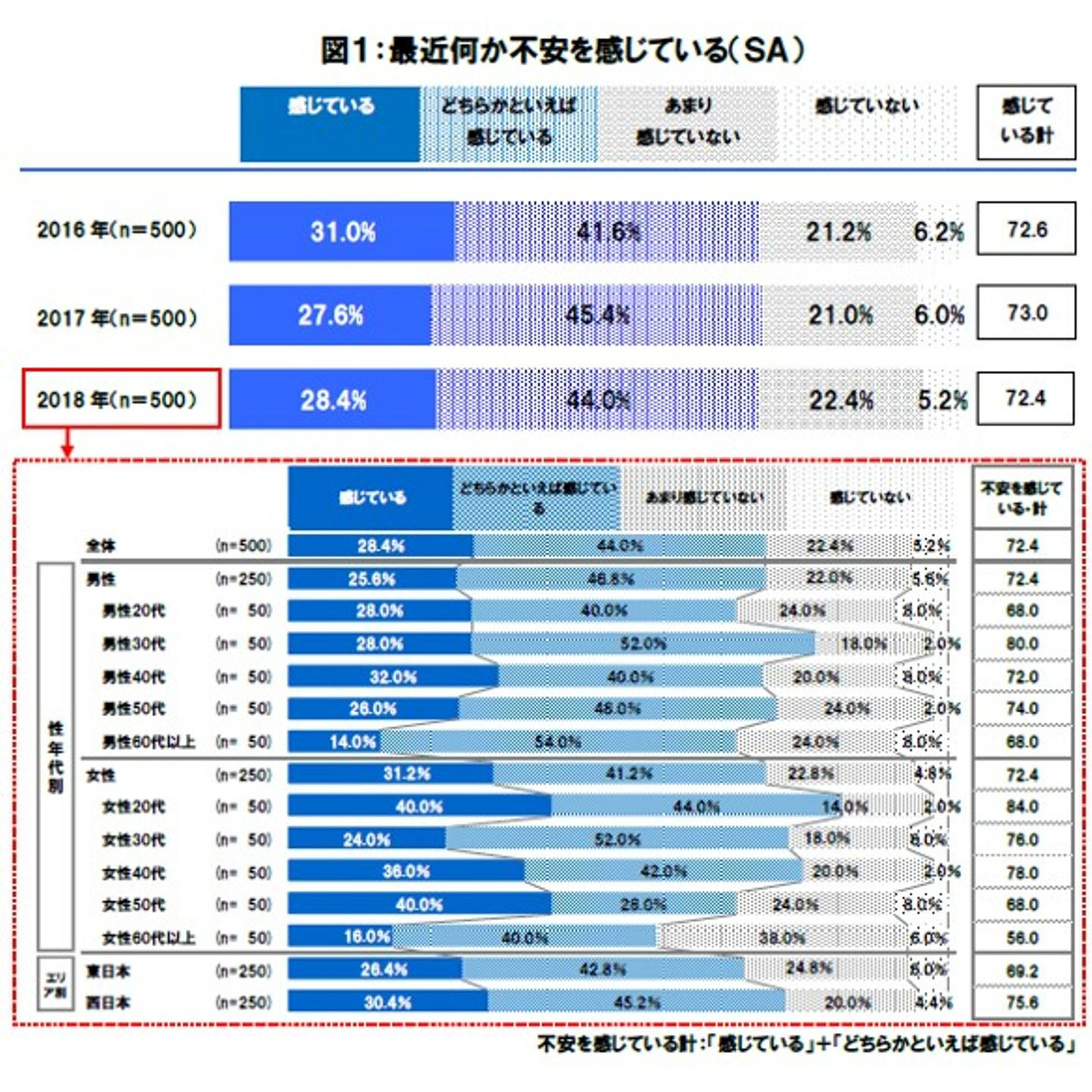 何かに不安を感じている