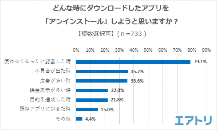 アプリ_6,習慣_6