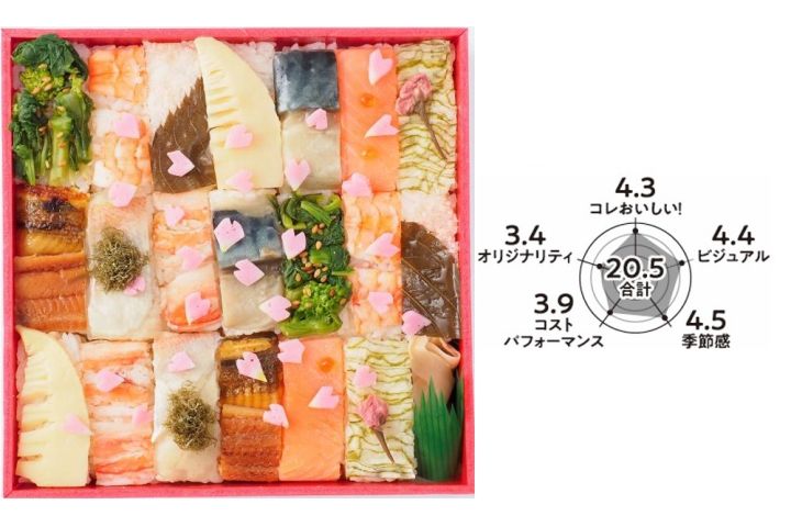 寿司_4,米_4,パン_4,スイーツ_4,花_4,東京_4