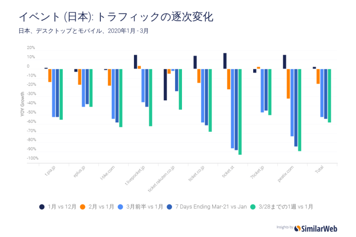 キャリア_2,アプリ_5,旅行_5,ホテル_5