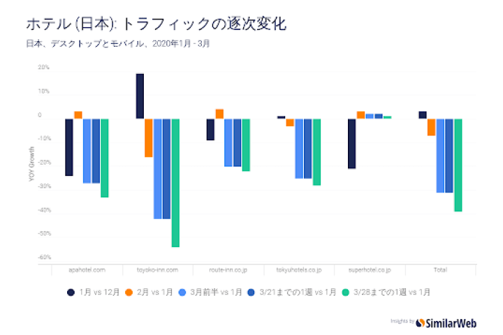アプリ_4,旅行_4,ホテル_4