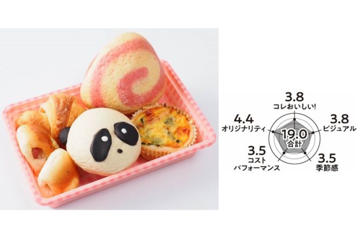 寿司_2,米_2,パン_2,スイーツ_2,花_2,東京_2