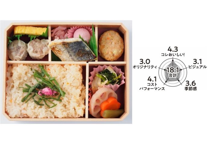 寿司_10,米_10,パン_10,スイーツ_10,花_10,東京_10
