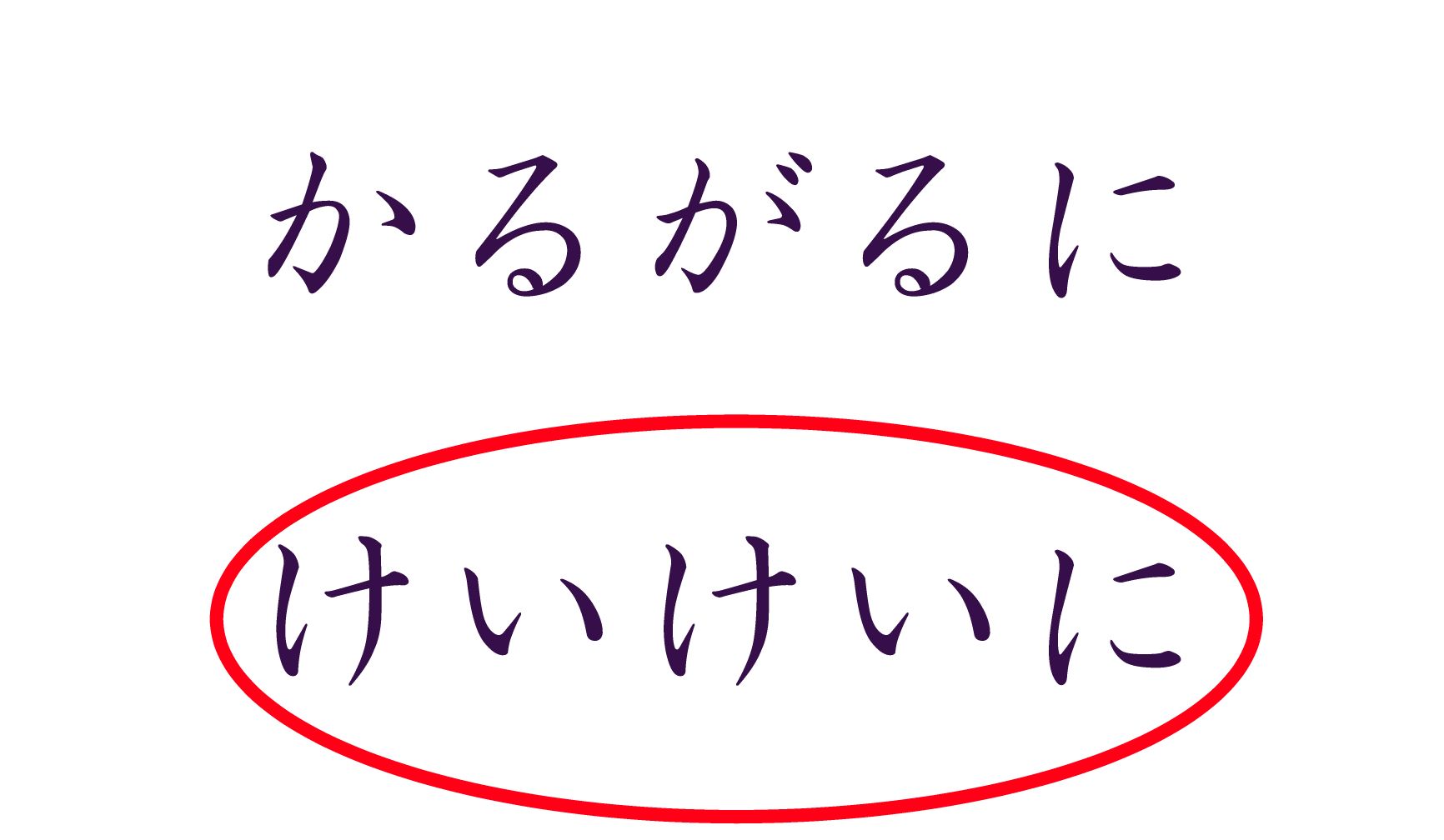 あとに「に」が付く場合は「軽々(けいけい)に」と読みます。